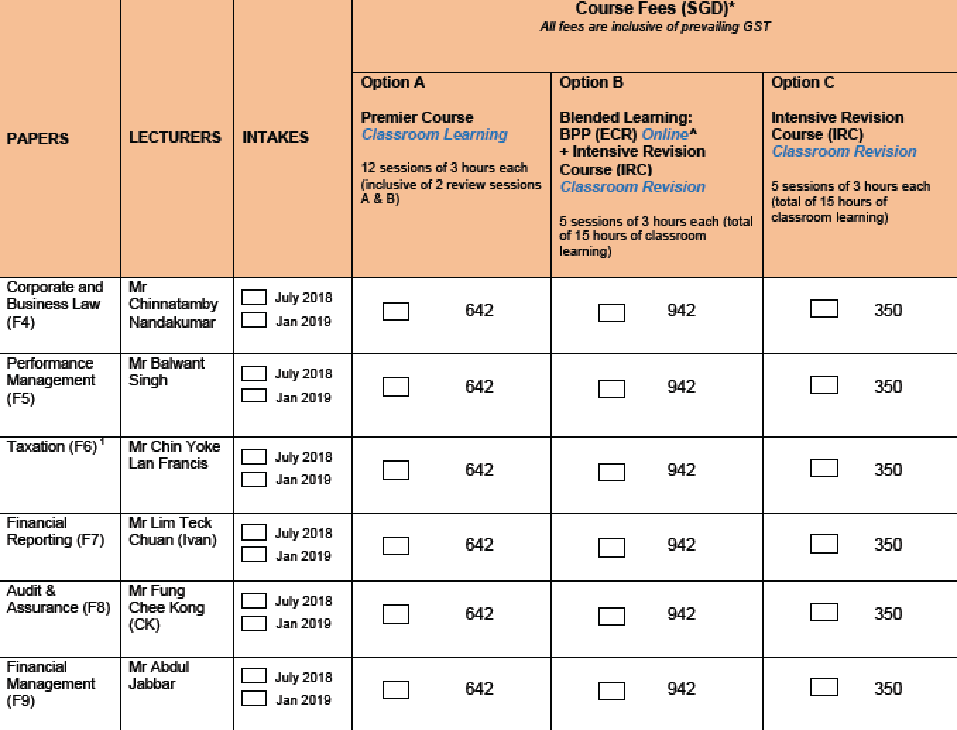 Course fee. ACCA Levels list. ACCA Financial Accounting Certificate. ACCA mutahasislari oyliklari. F4 Exam Price.